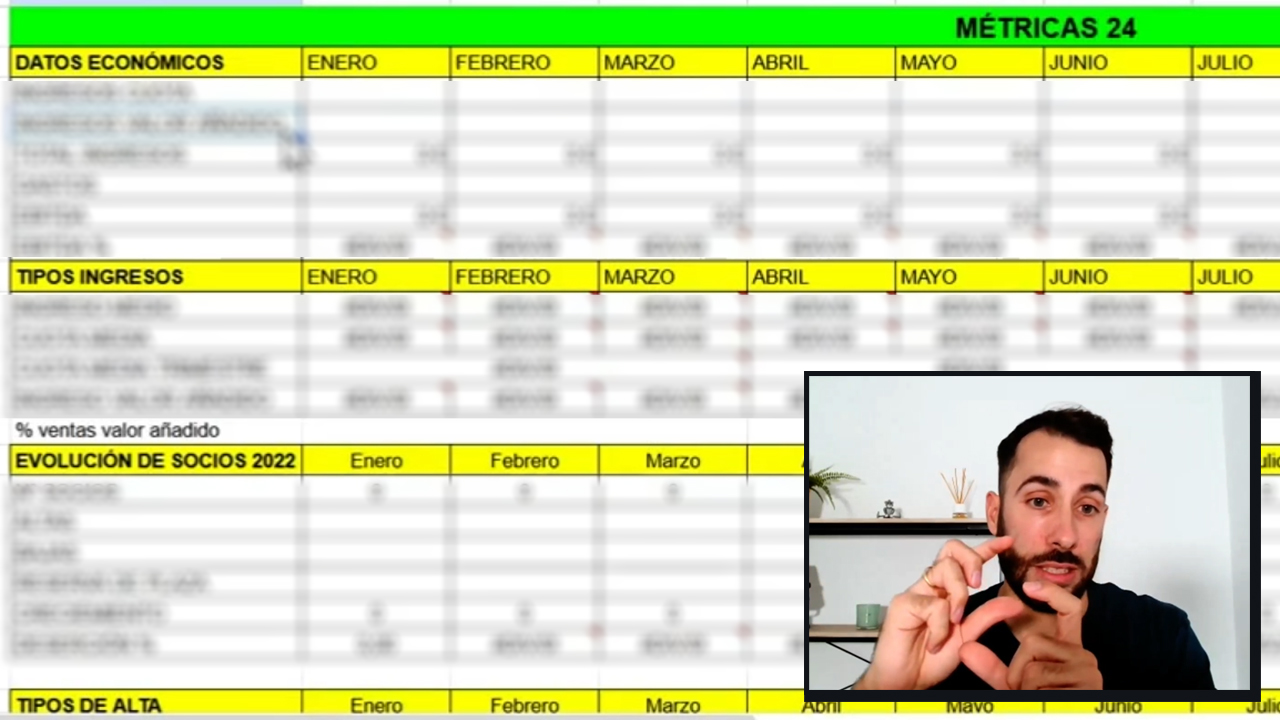 Plantilla de control de negocio - Dashboard KPI